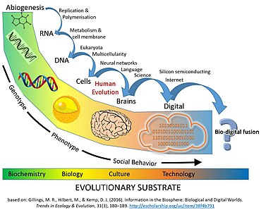 AI Technological Singularity