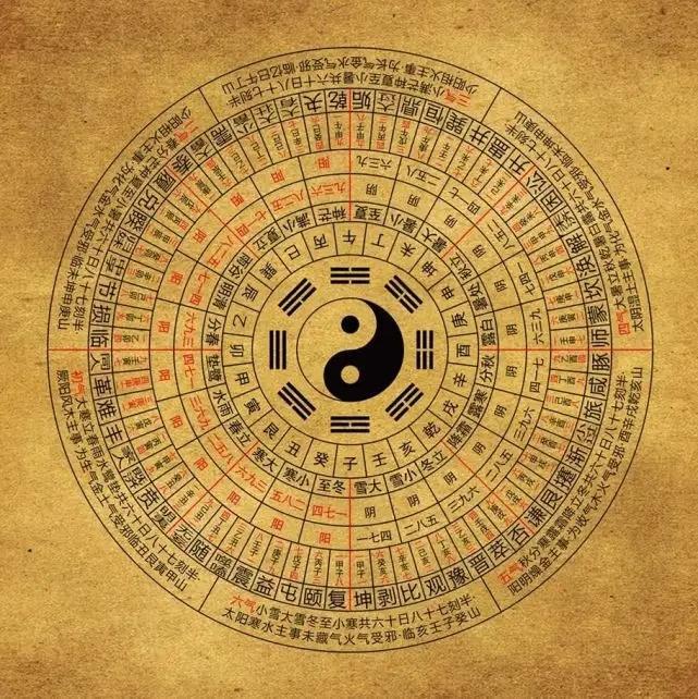 I Ching